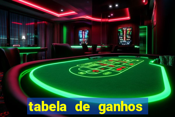 tabela de ganhos fortune tiger